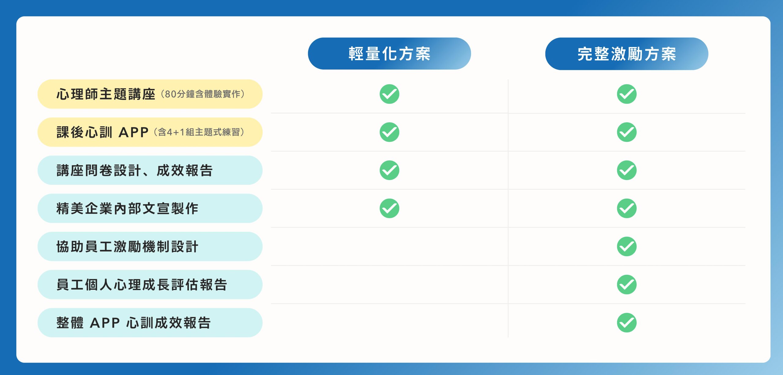 路晰書企業心理內訓方案