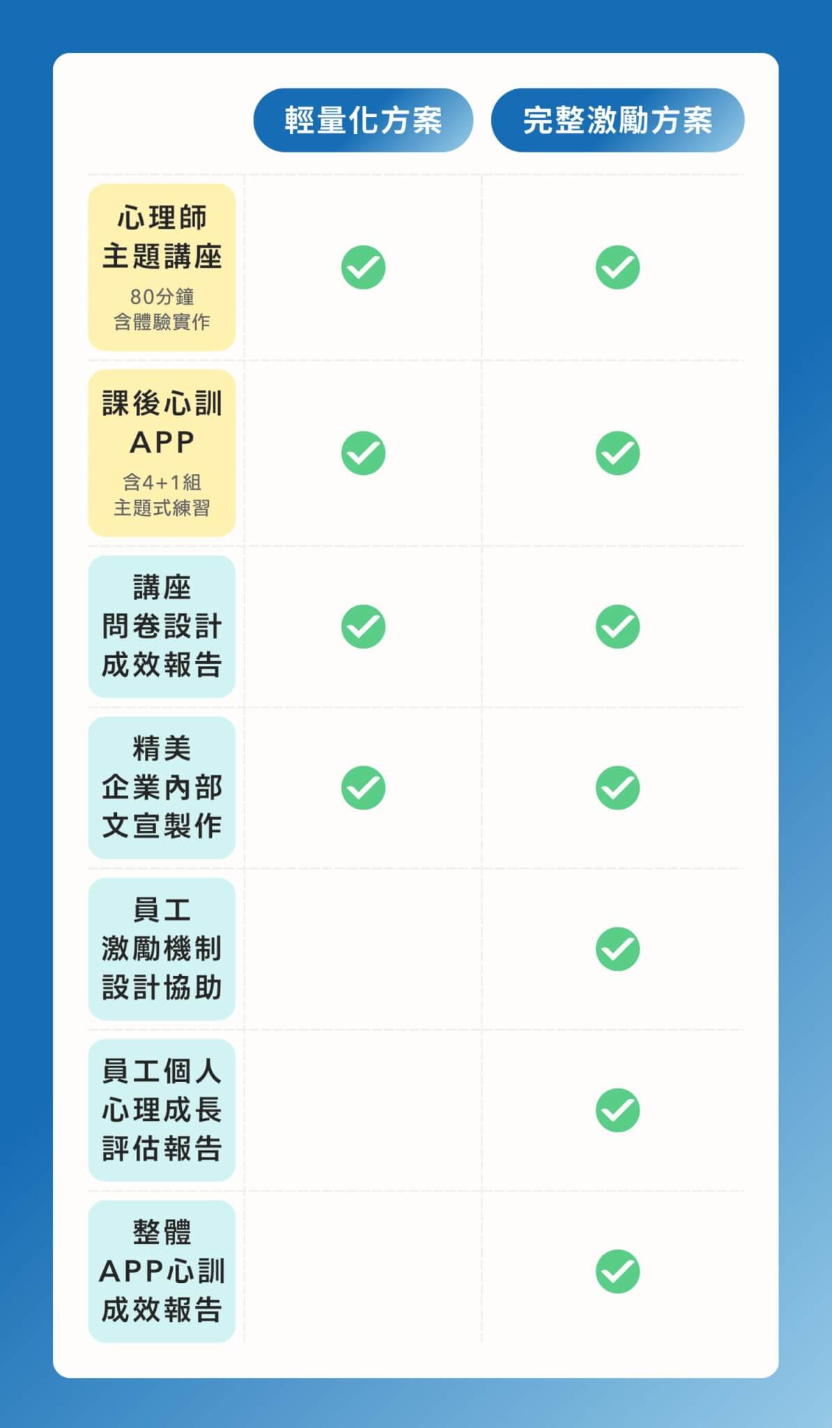 路晰書企業心理內訓方案