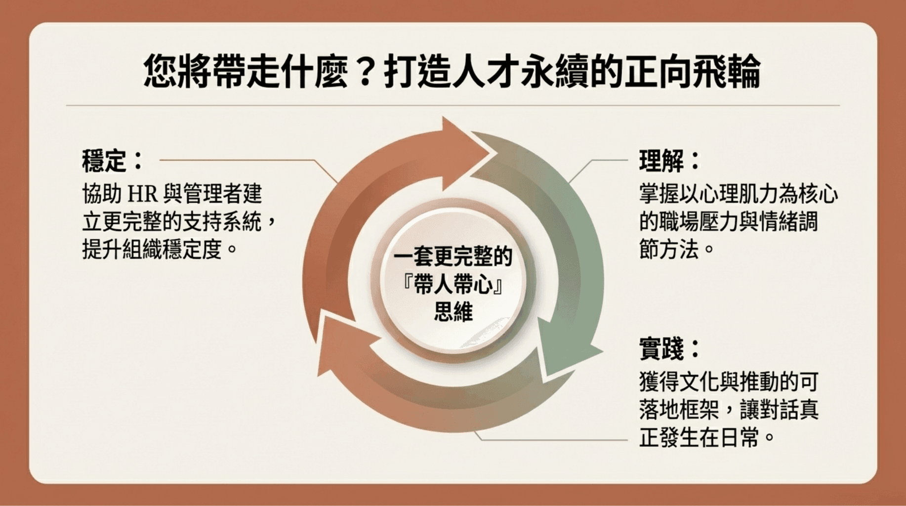 路晰書 莘承 HR企業內訓分享會 關鍵收穫