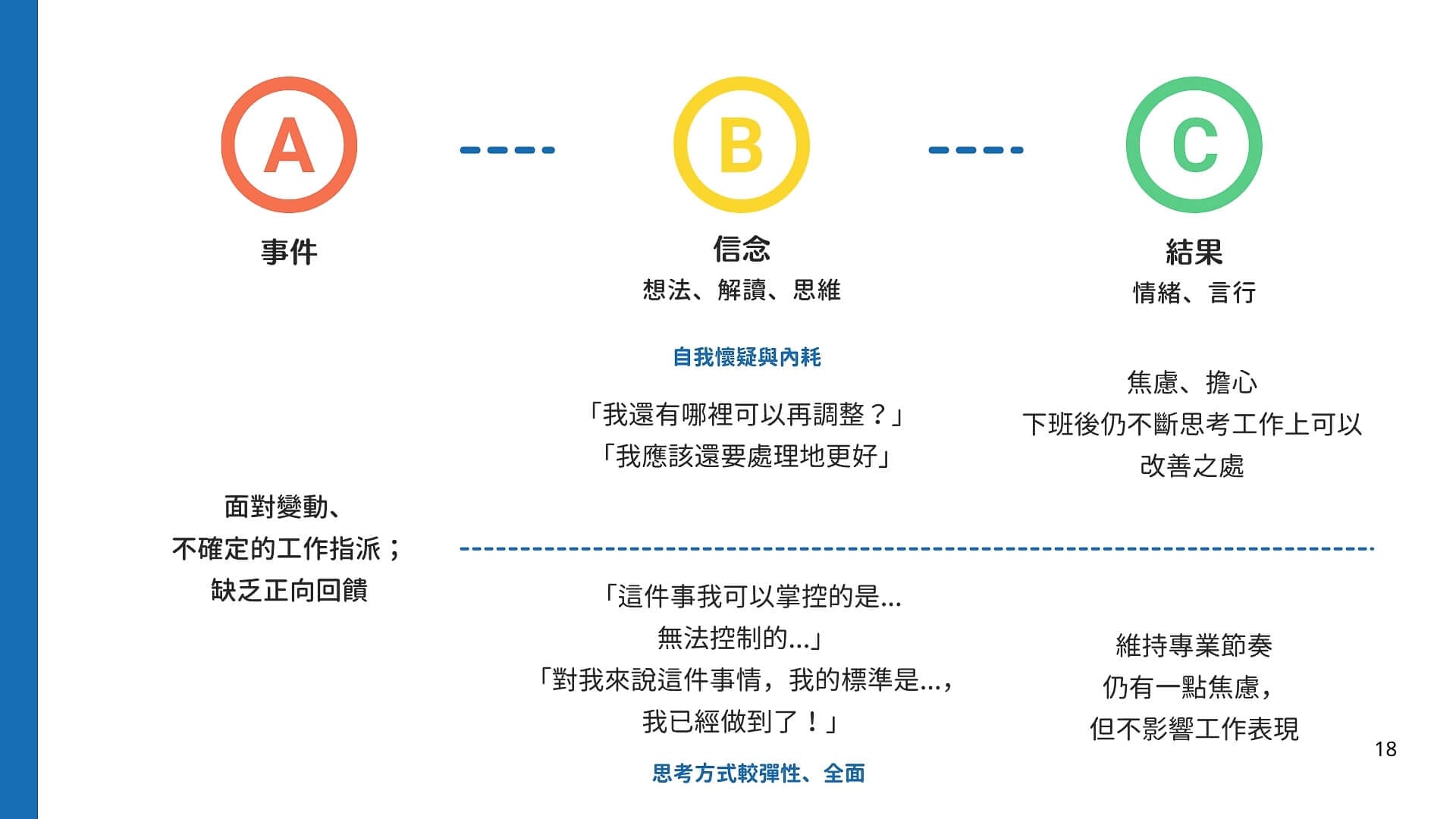 改善安靜離職，林近心理師援引心理學經典的 ABC 模型，說明如何真正處理員工的心理困境_路晰書 ✕ 莘承 HR 內訓體驗會